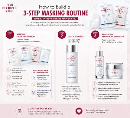 How to Build a 3-Step Masking Routine Using For Beloved One