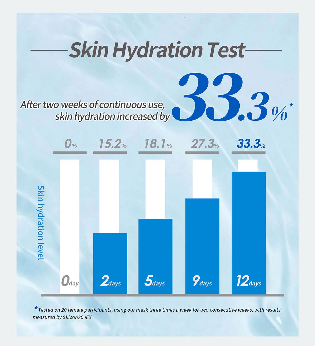 For Beloved One Melasleep Brightening Lumi's Key Bio-Cellulose Mask