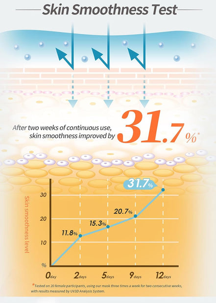 For Beloved One Melasleep Brightening Lumi's Key Bio-Cellulose Mask