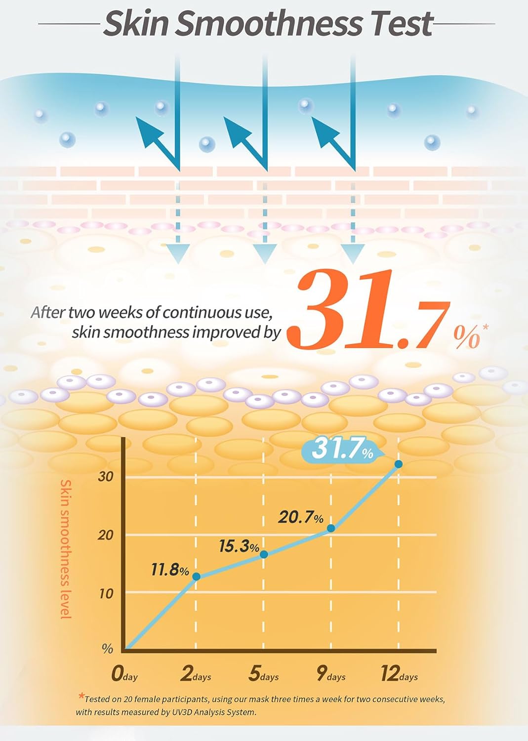 For Beloved One Melasleep Brightening Lumi's Key Bio-Cellulose Mask