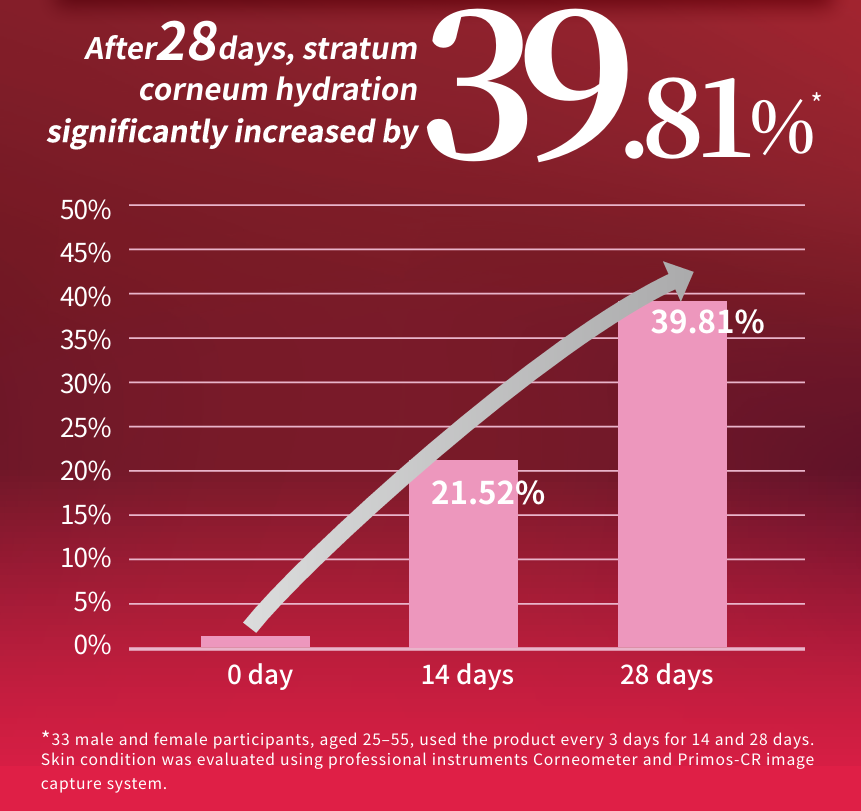 For Beloved One Advanced Anti-Aging Ceramide Squalane Bio-Cellulose Mask