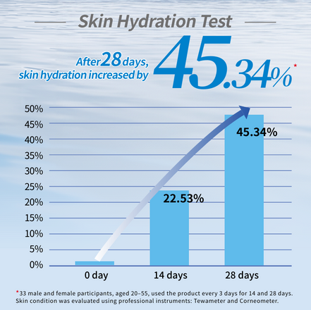 For Beloved One Hyaluronic Acid GHK-Cu Moisturizing Bio-Cellulose Mask