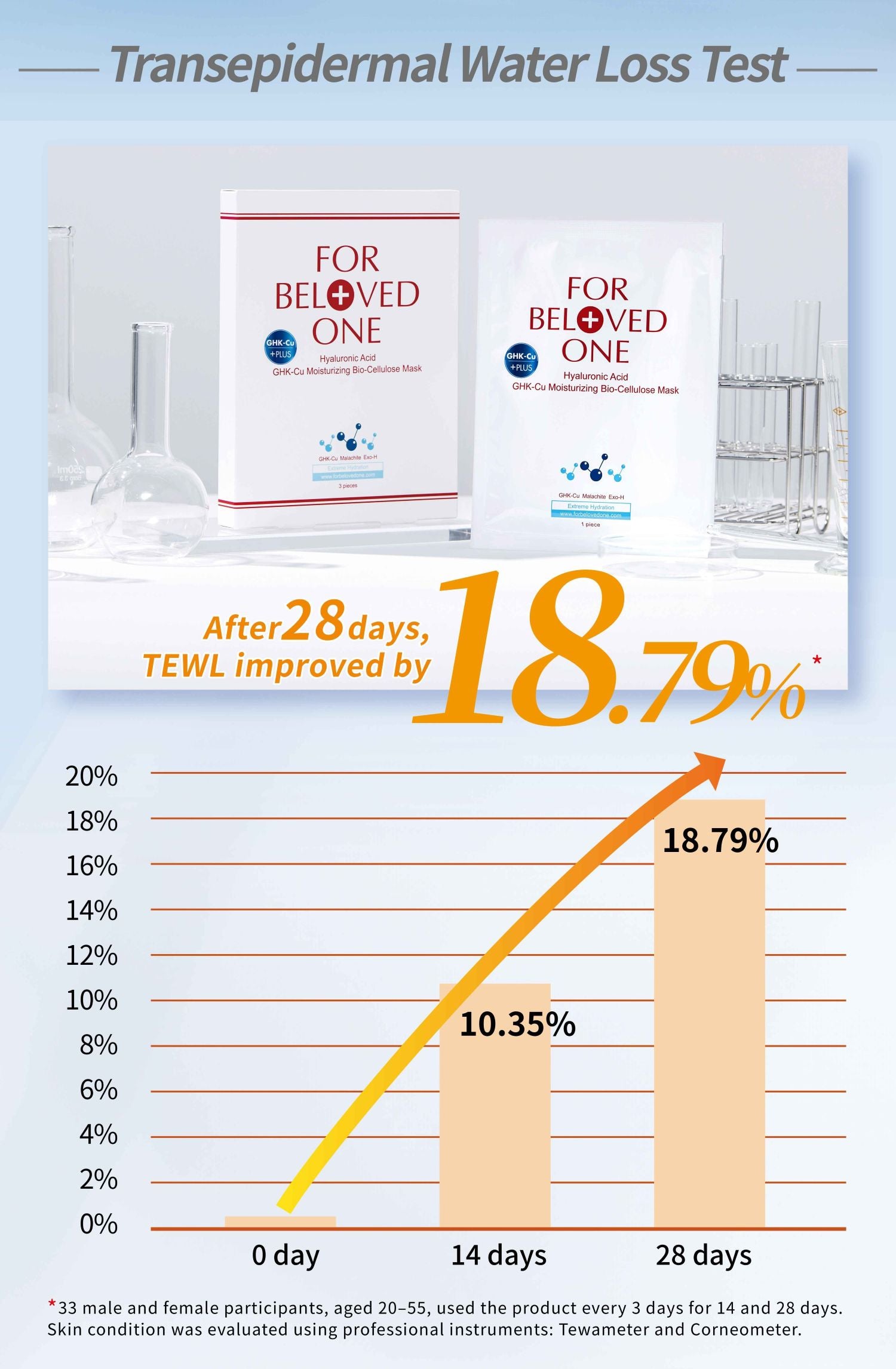 For Beloved One Hyaluronic Acid GHK-Cu Moisturizing Bio-Cellulose Mask